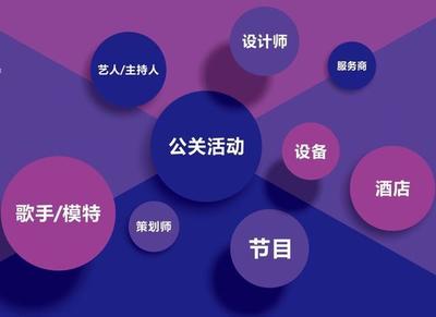 干货 | 如何做好一场有效的活动策划？——公关活动策划全指南